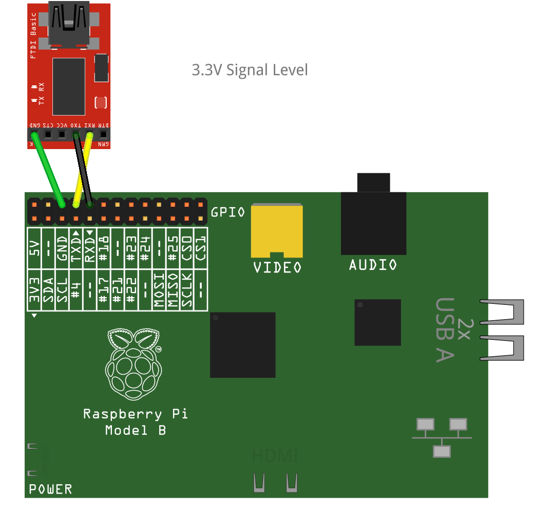 Raspberry gPIo - SparkFun Learn