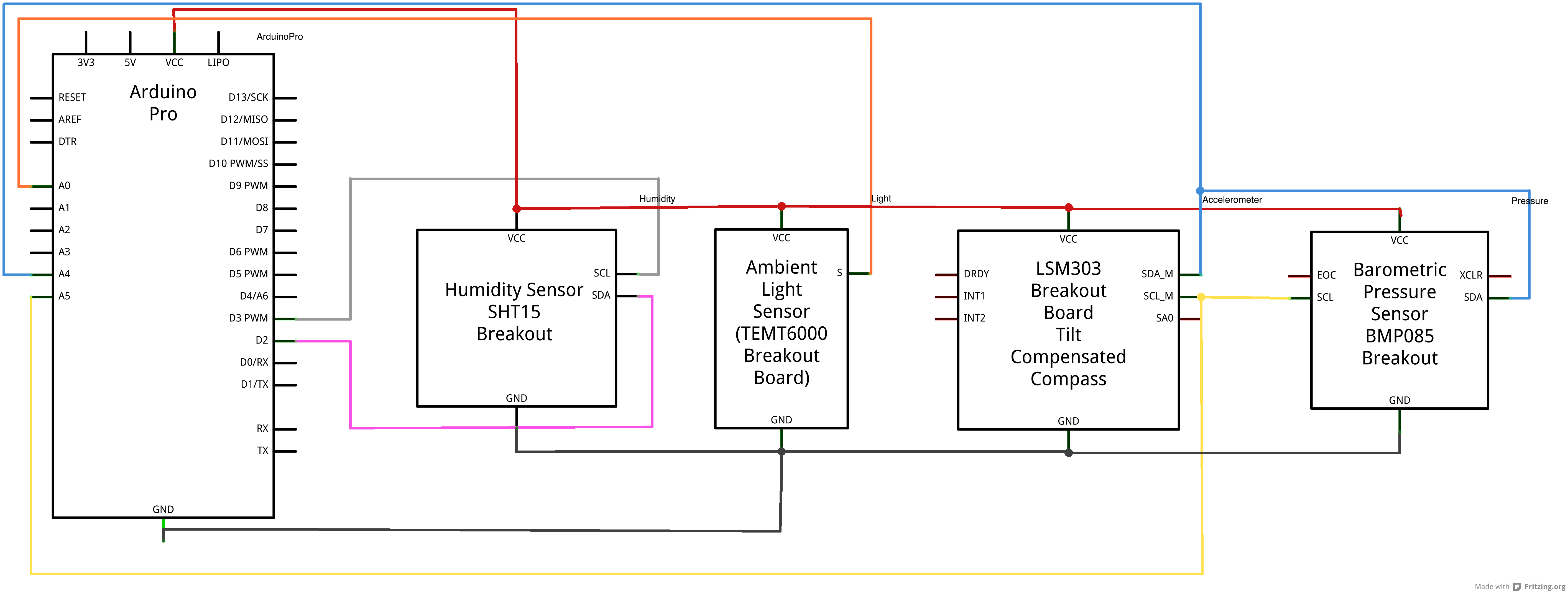 Schematic View